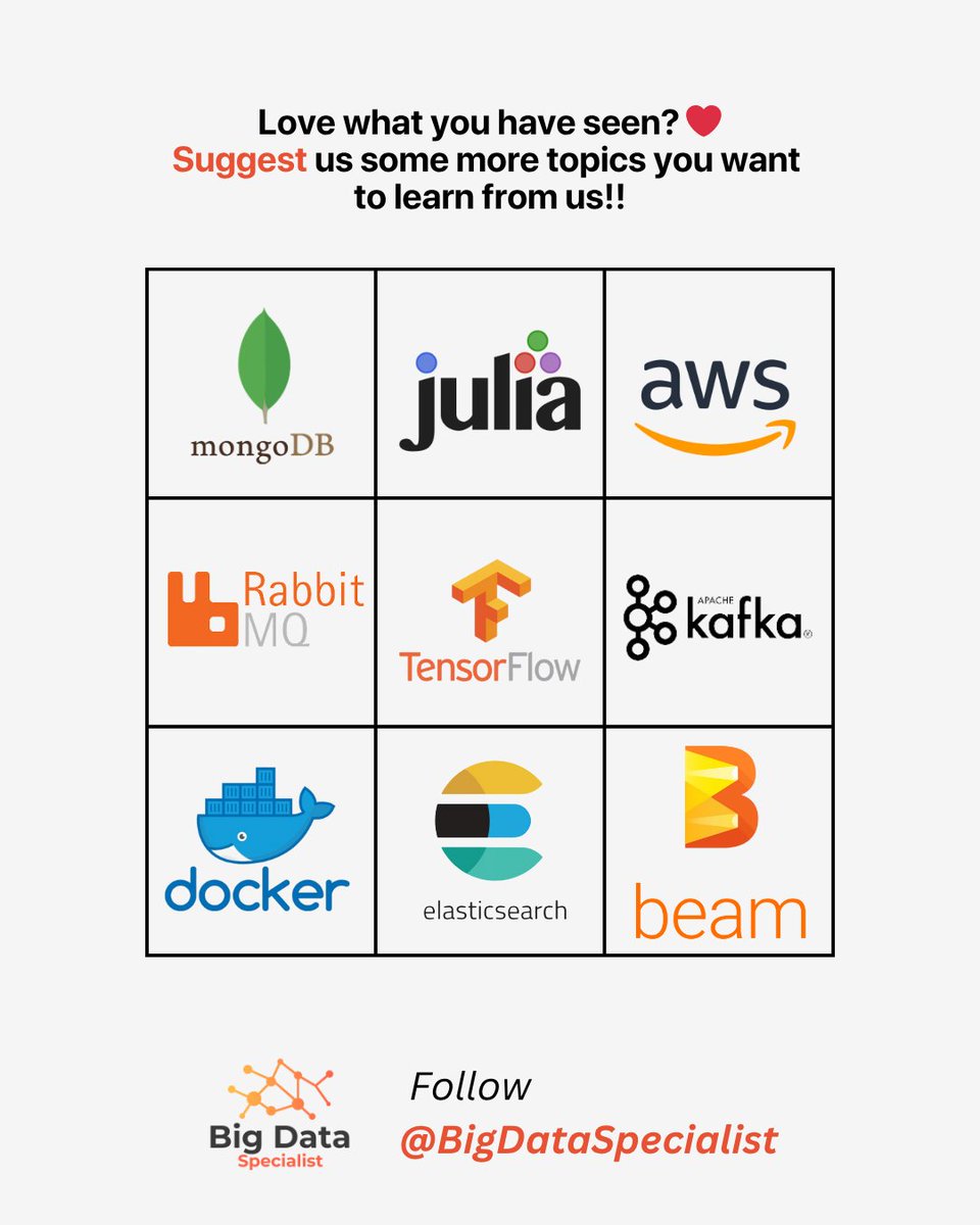 Big Data Specialist tweet media