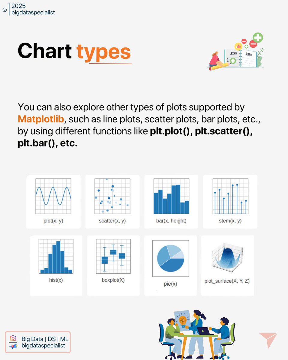 Big Data Specialist tweet media