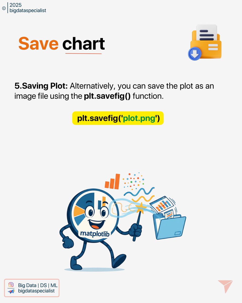 Big Data Specialist tweet media
