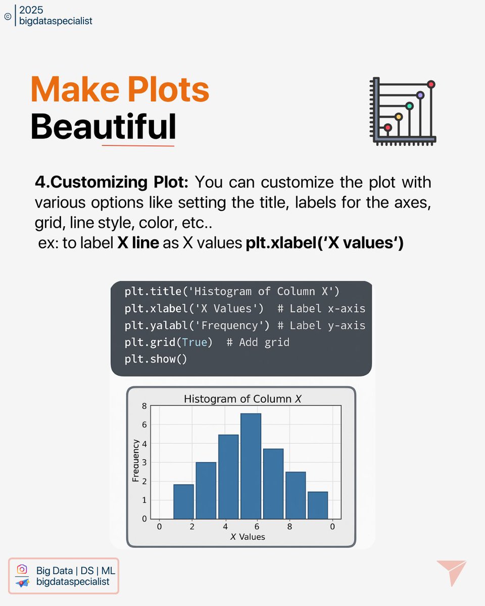 Big Data Specialist tweet media