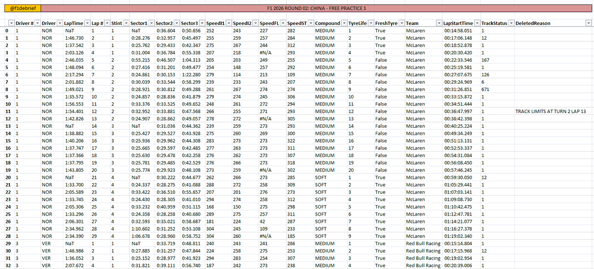 F1 Debrief tweet media