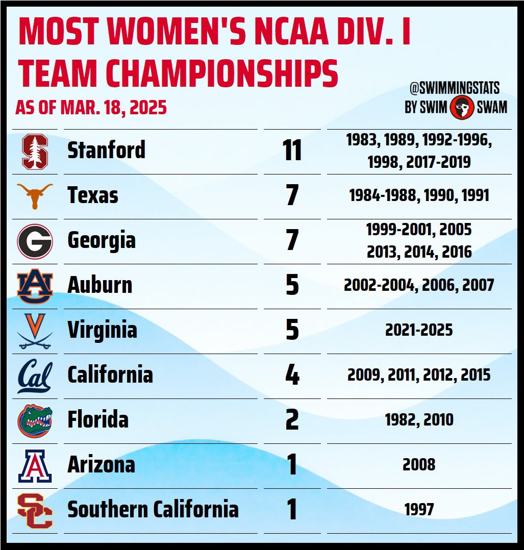 Swimming Stats tweet media