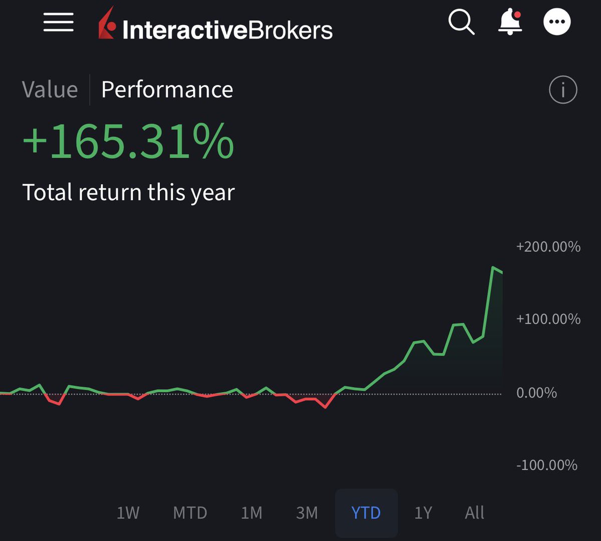 Small Cap Scientist 👨🔬🧪🥼 tweet media