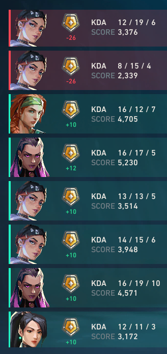 woosea's tweet photo. @VALORANT @RiotGamesOCE this feels really fair and makes a lot of sense! im gonna get to plat in no time!!!! https://t.co/Y0fXaMl1Tl