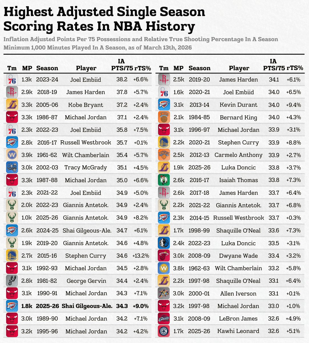 Automatic tweet media