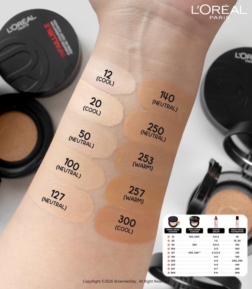 เทียบเฉดสีงานผิวของลอรีอัลทั้งรองพื้น+คุชชั่น เค้าทำไว้ให้ละเอียดเลย รุ่นใหม่มีเฉดให้เลือกเยอะจัดๆ แถมแยกกลุ่มโทนผิวร้อน ผิวเย็น ผิวโทนกลางให้ไว้ด้วย คือทำมาเริ่ดอ่ะ