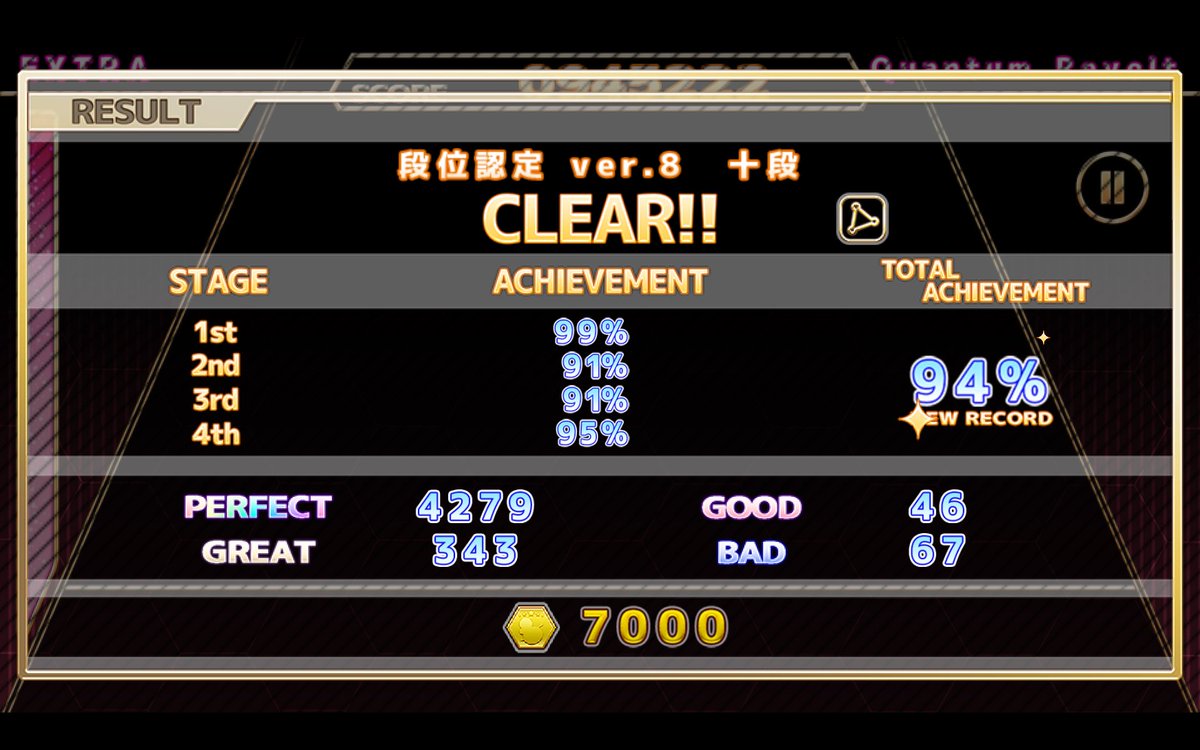 kaeritai_game's tweet image. 【ChainBeeTをプレイ】
段位認定 ver.8 十段をClear!! 達成率は94%
#ChainBeeT