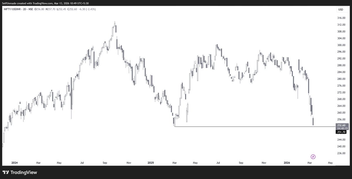 Self Unmade tweet media