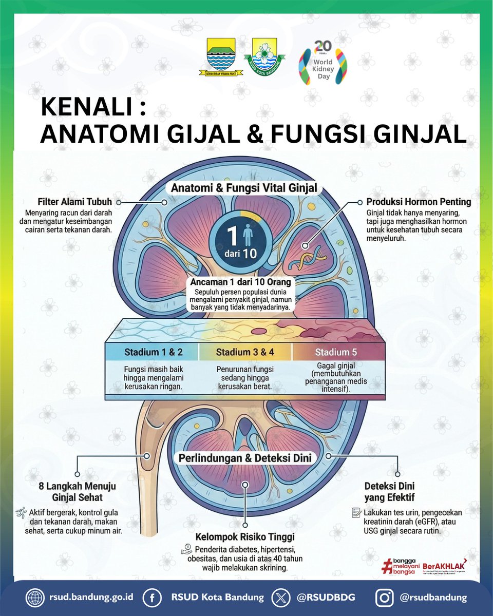 RSUD KOTA BANDUNG tweet media