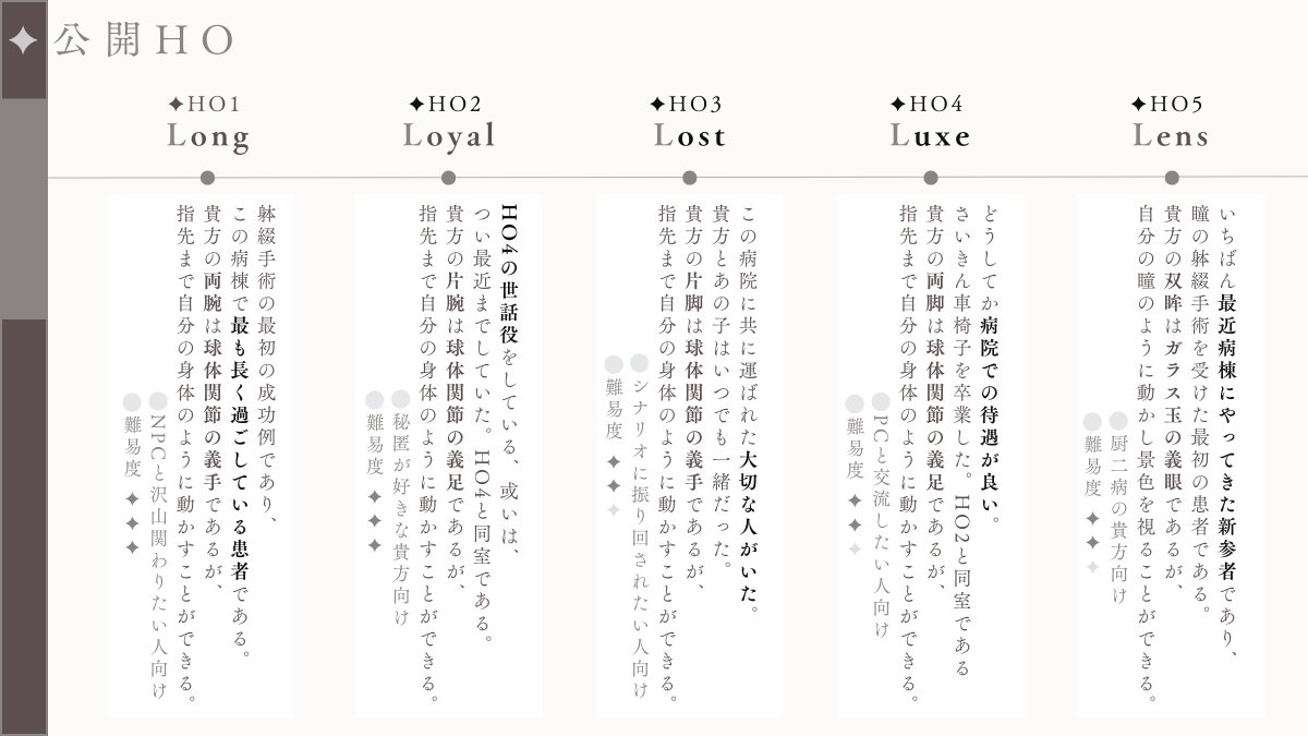 latttte_'s tweet photo. 【オリシのテストプレイPL募集】
形式：ボイセ
日程：4月以降すり合わせ
時間：12時間くらい(不安なので予備日取ります)
概要：画像参照
範囲：FF内のみ(FFが連れてきたFFのFFはOK)
人数：1〜3陣
大体できたので、お尻叩くためにもテスプ募集します。回ってみてくれる方いたらぜひお声掛けください。 https://t.co/qm4B5r1y0N