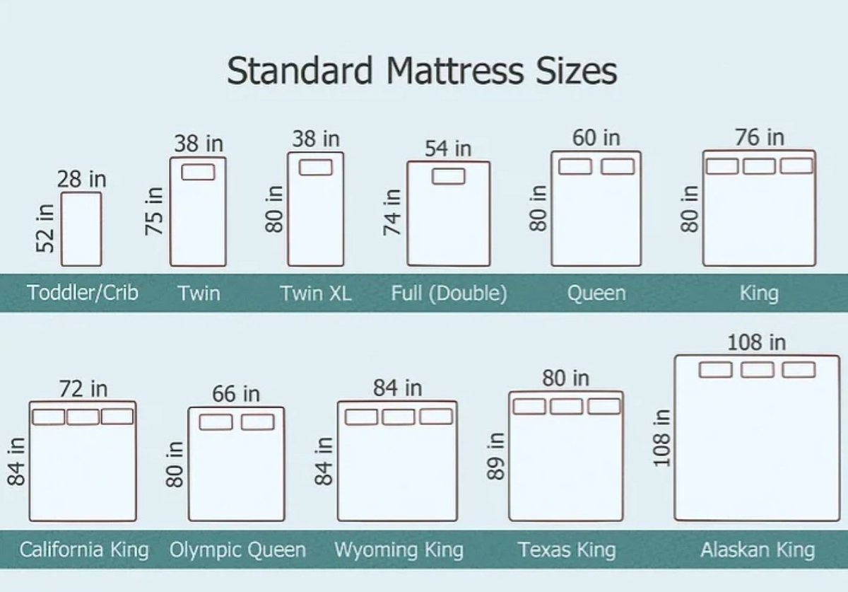 We should rename full size beds "Short Kings."