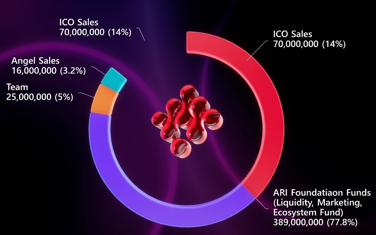 Ari Wallet Chain tweet media