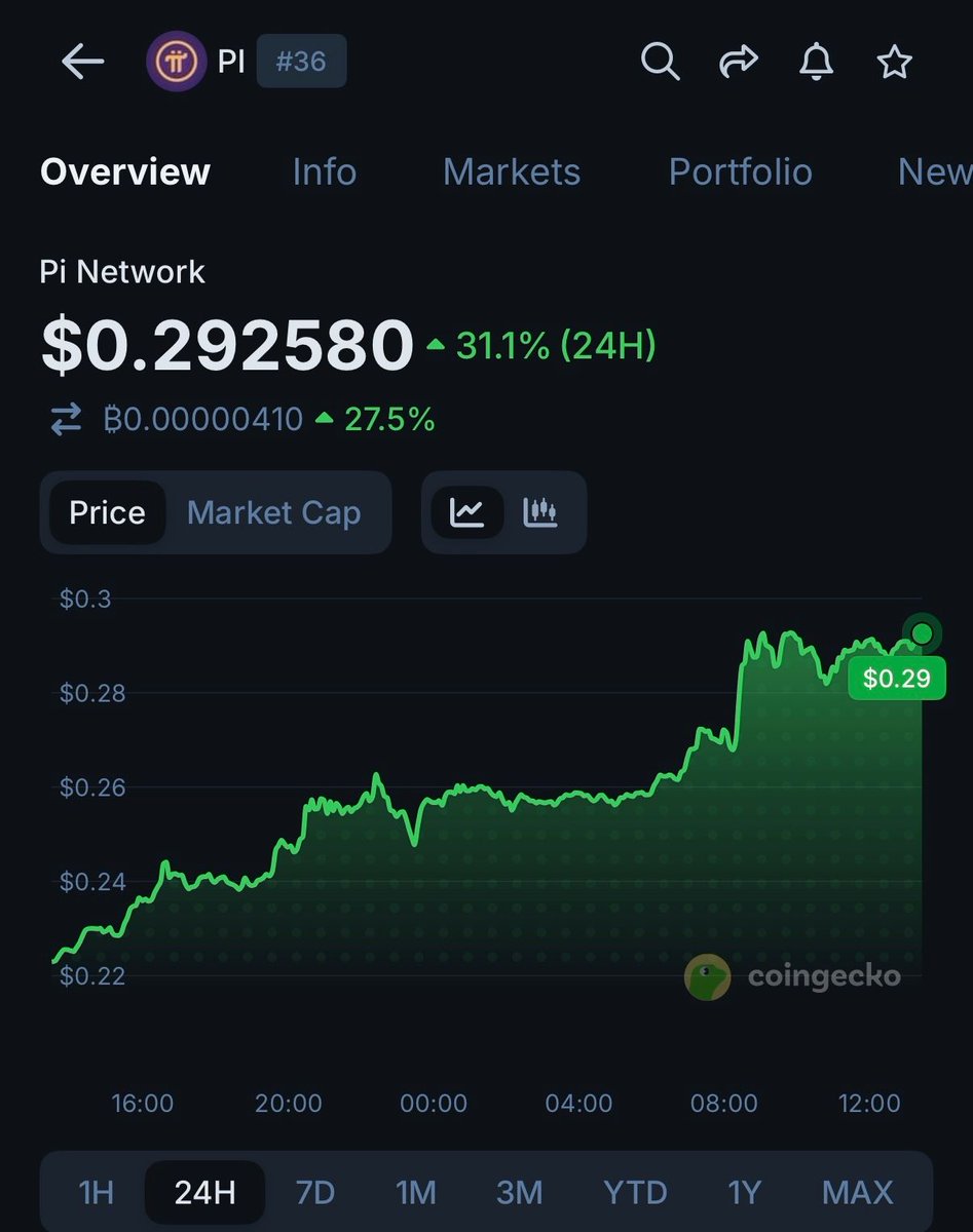 CoinGecko tweet media