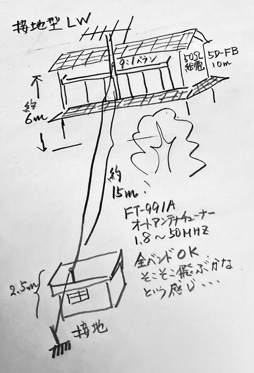 JA0TSK/ながの9164 tweet media