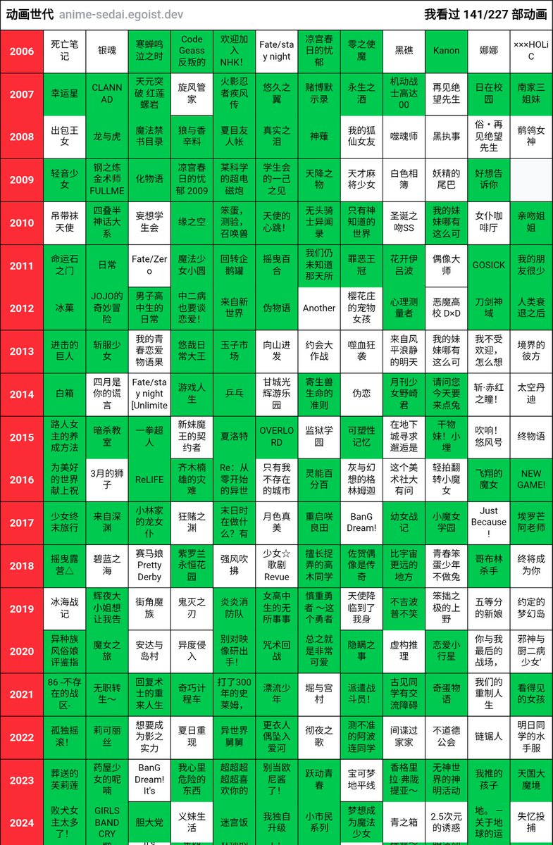 呜喵再次花光光~ tweet media