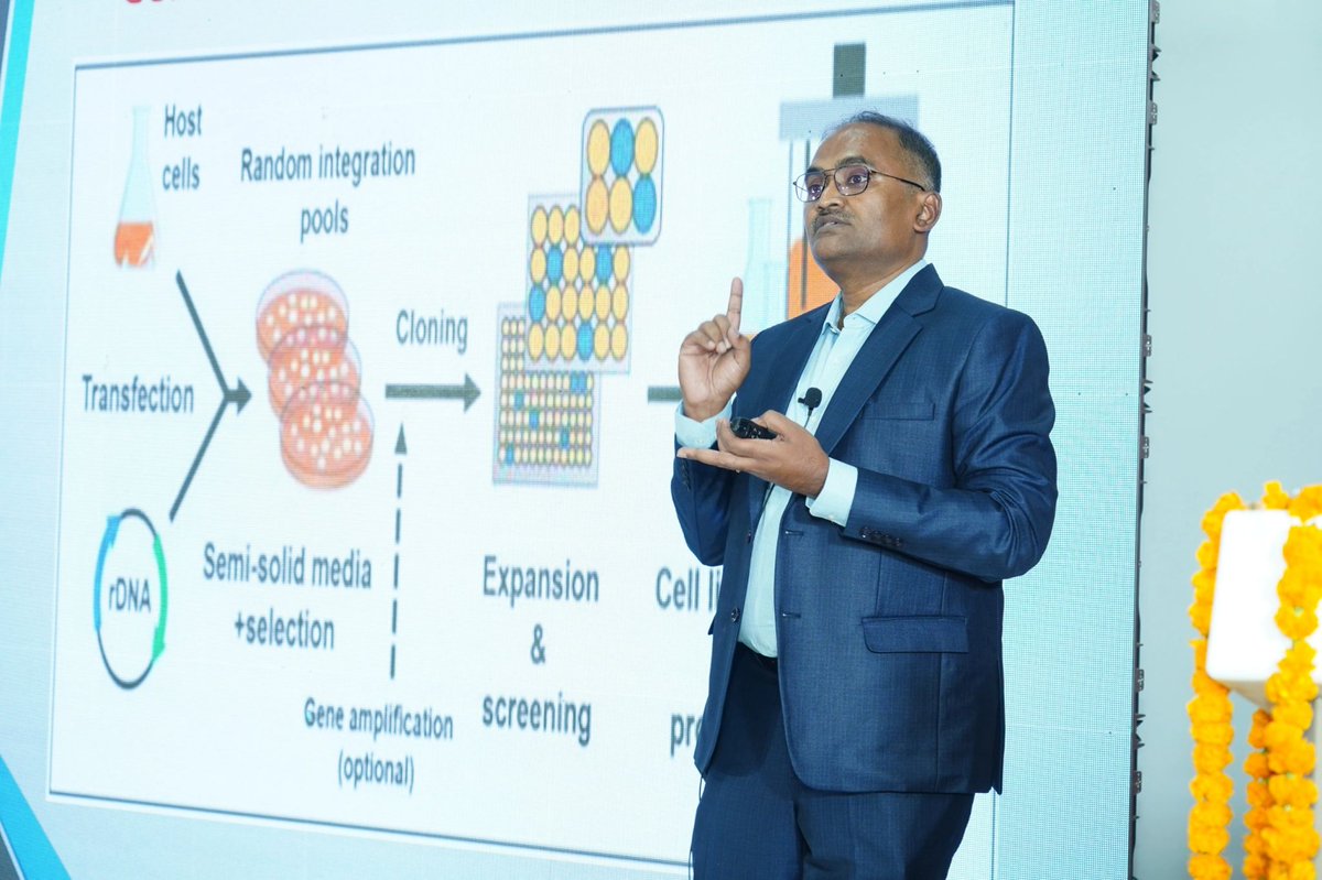 Syngene International tweet media