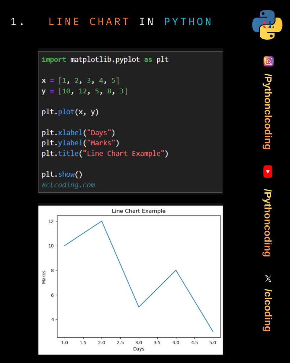 Tech Educator tweet media