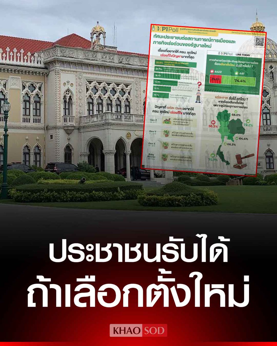 KPI Poll เผยผลสำรวจ ชี้ ประชาชน 74.4% รับได้เลือกตั้งใหม่ รัฐบาลไม่มีเวลาฮันนีมูน หวังรัฐบาลใหม่แก้วิกฤตเศรษฐกิจ ปัญหาปากท้องมาเป็นอันดับ 1