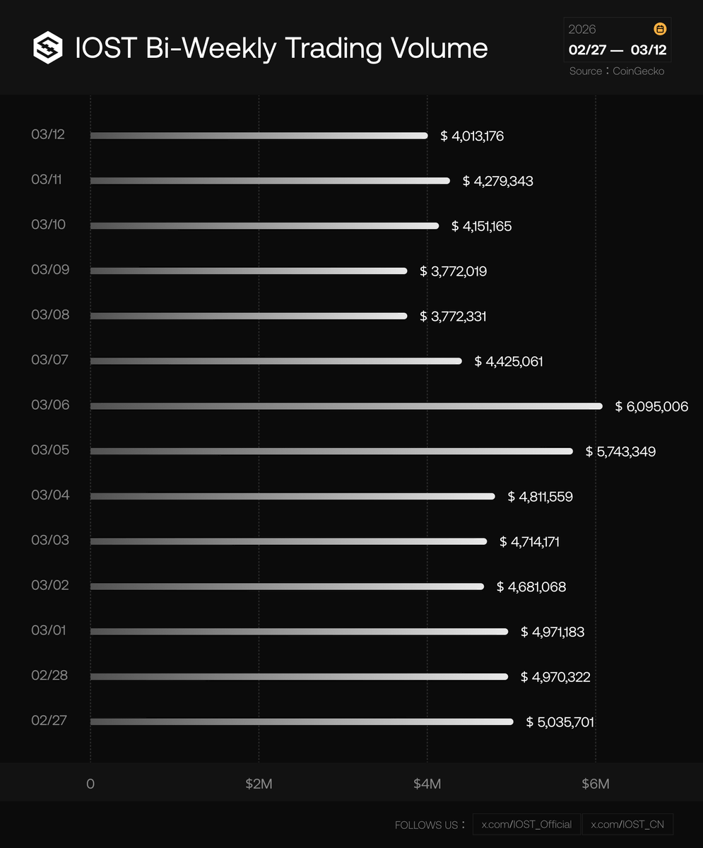 IOST 中文社区 tweet media