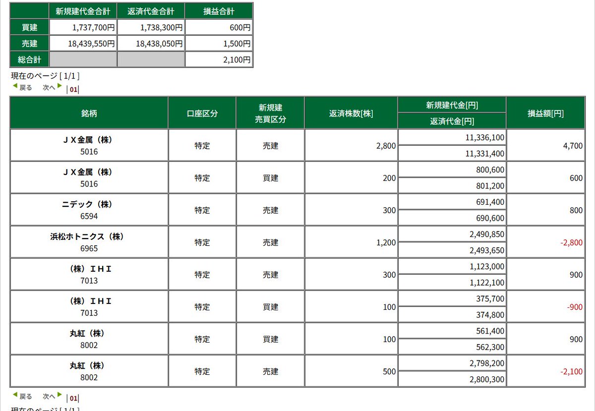 チキフネ tweet media