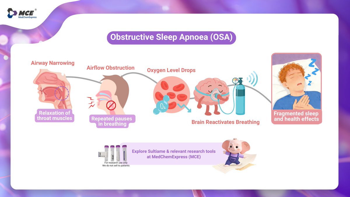 MedChemExpress tweet media
