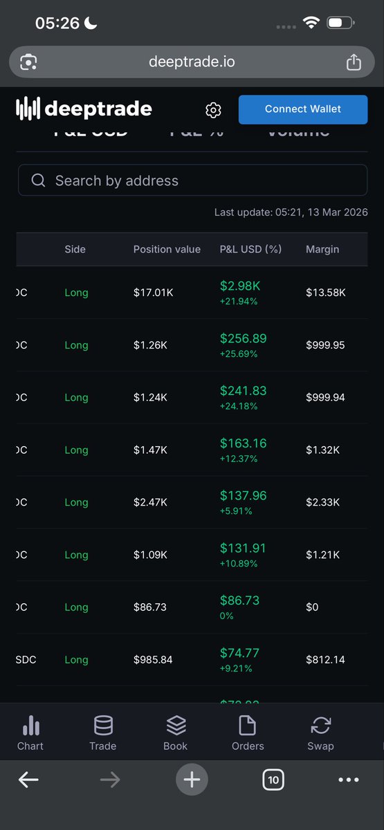 Deeptrade tweet media