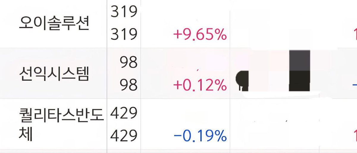 - 오이솔루션
- 퀄리타스 반도체

뭔가 어제부터 이상한데
이렇게 빨리 튀길 바라는건 아니라고
중기로 보는건데... 
흠냐...

두 종목 다 천천히 중기로 봅니다.