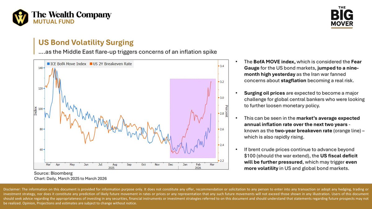 The Wealth Company Mutual Fund tweet media
