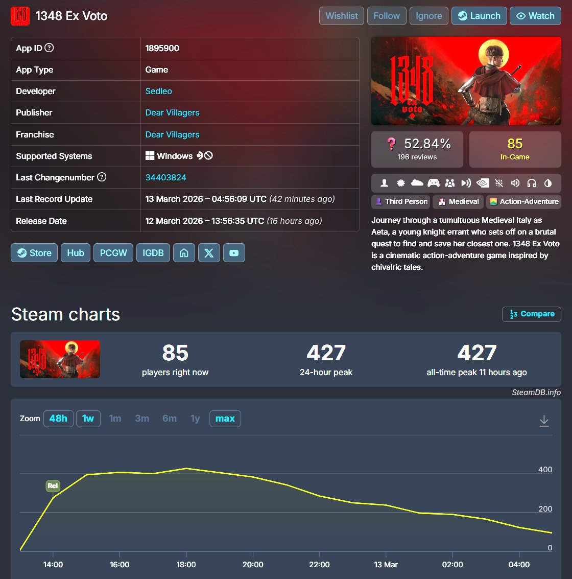 Hyper Hawk GTE tweet media