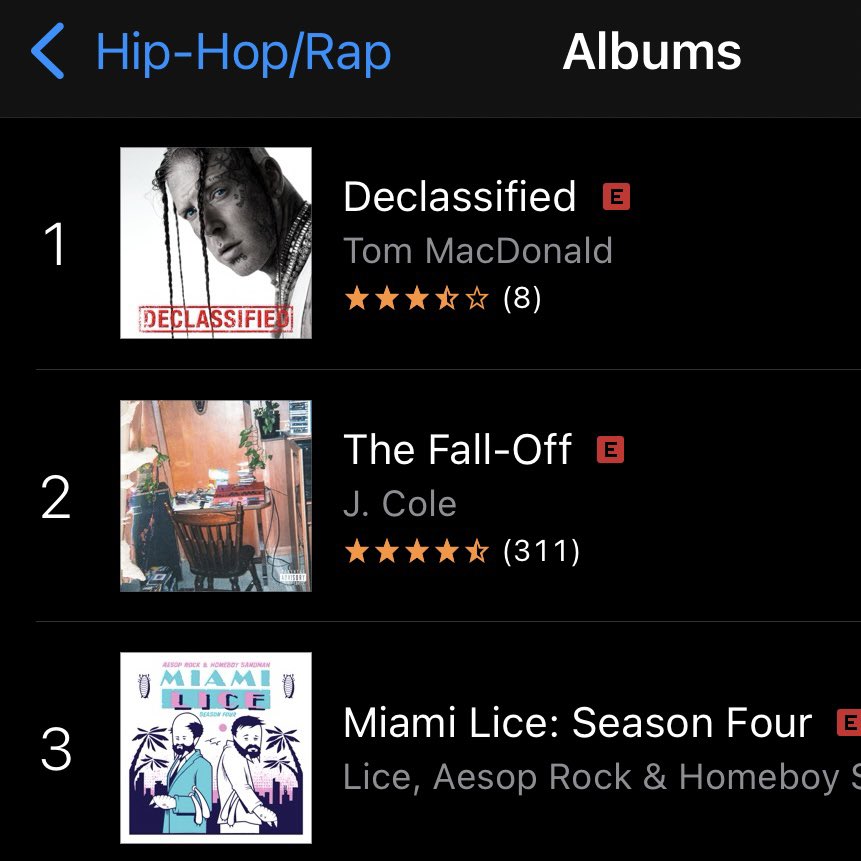 IAMTOMMACDONALD's tweet photo. IT ONLY TOOK US 40 MINUTES TO HAVE THE #1 ALBUM IN HIP-HOP 🤯 Get the new album anywhere now! https://t.co/wyCm63bWiC