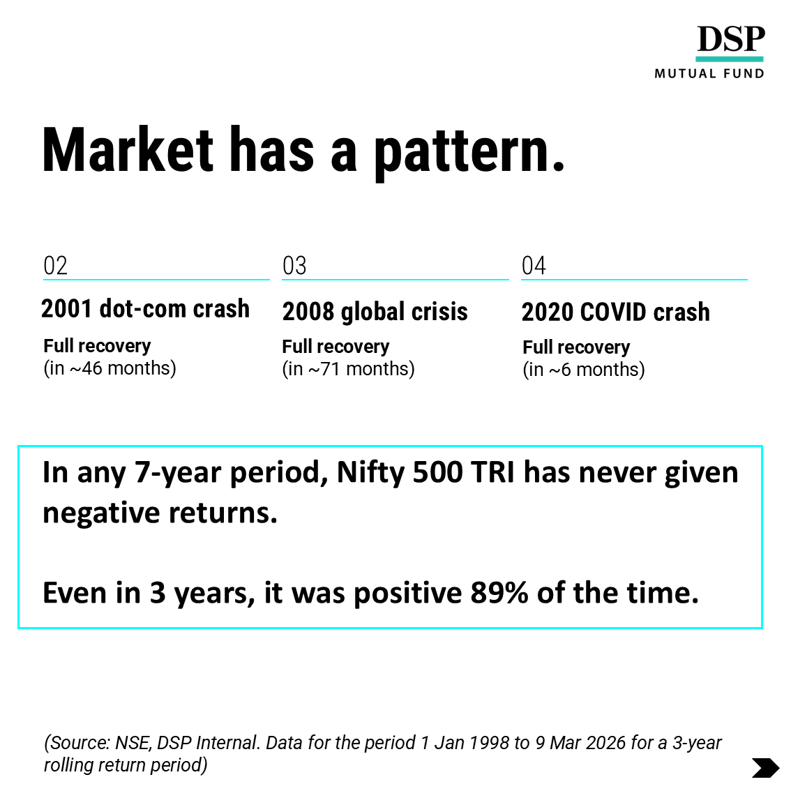DSP Mutual Fund tweet media