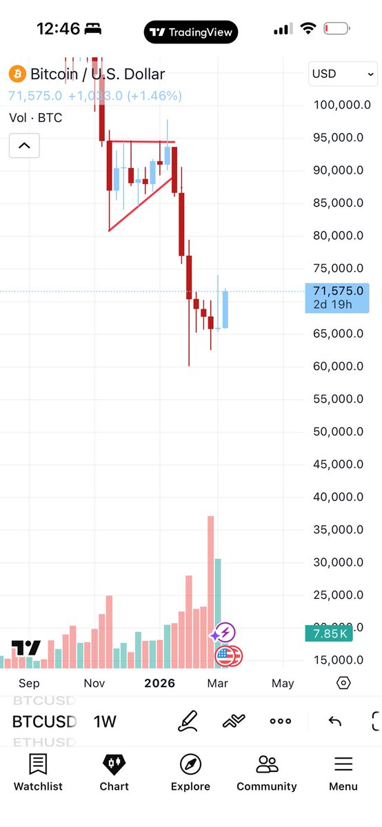 ZP4lestinianguy's tweet image. Bitfinix shows bitcoin at a bottom. Time for upside rally. $btc #btc #PlayWithTheElite