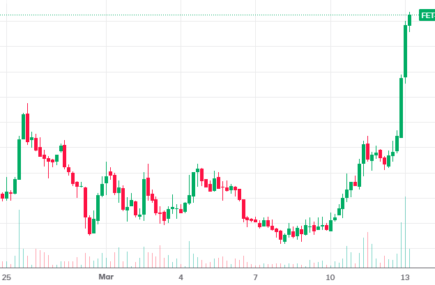 $FET is back on the price level of end January now.
Have you accumulated in the meantime?