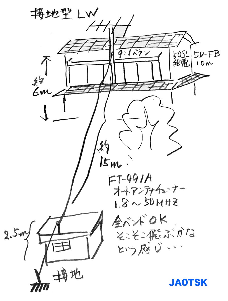 JA0TSK/ながの9164 tweet media