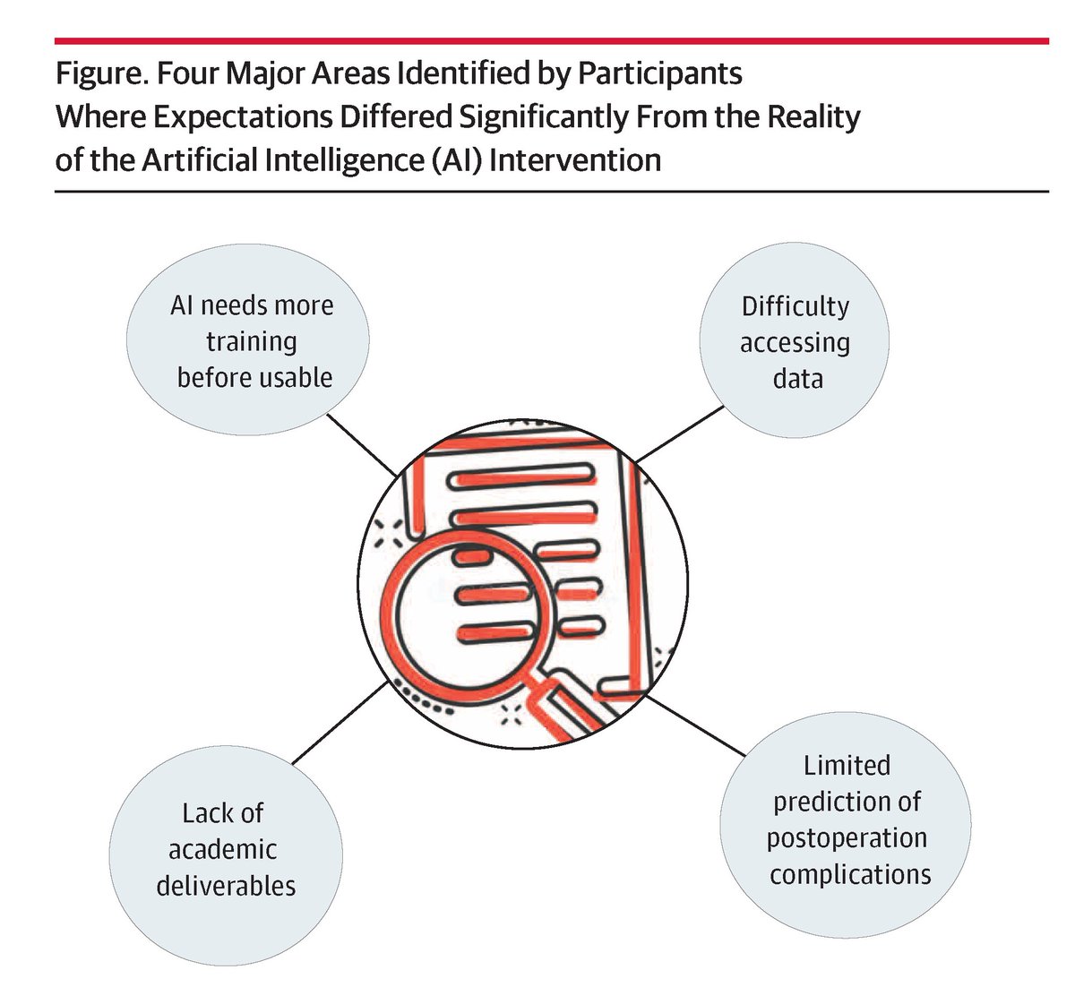 JAMA Surgery tweet media