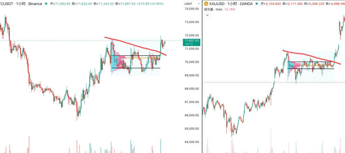 华尔街没有名字 tweet media