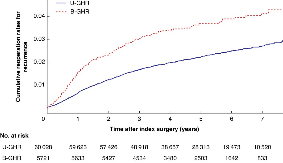BJS Open tweet media