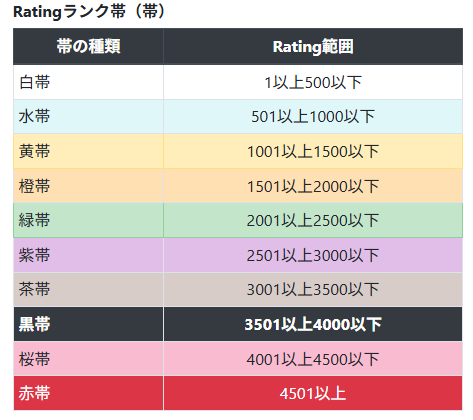 【公式】気象道場・入道師範 tweet media