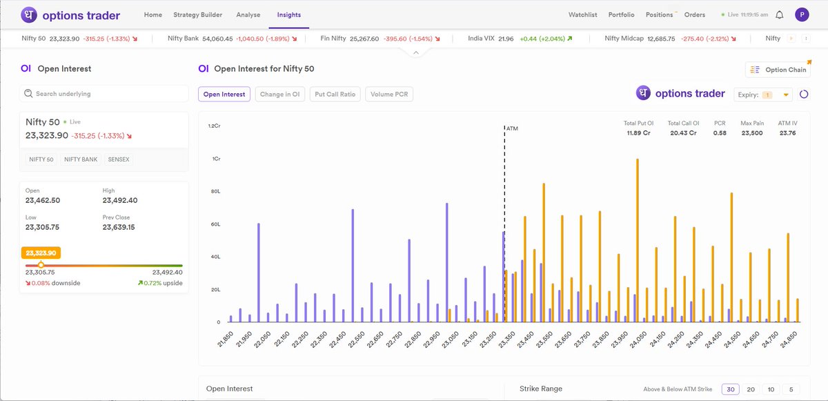 Piyush Chaudhry tweet media