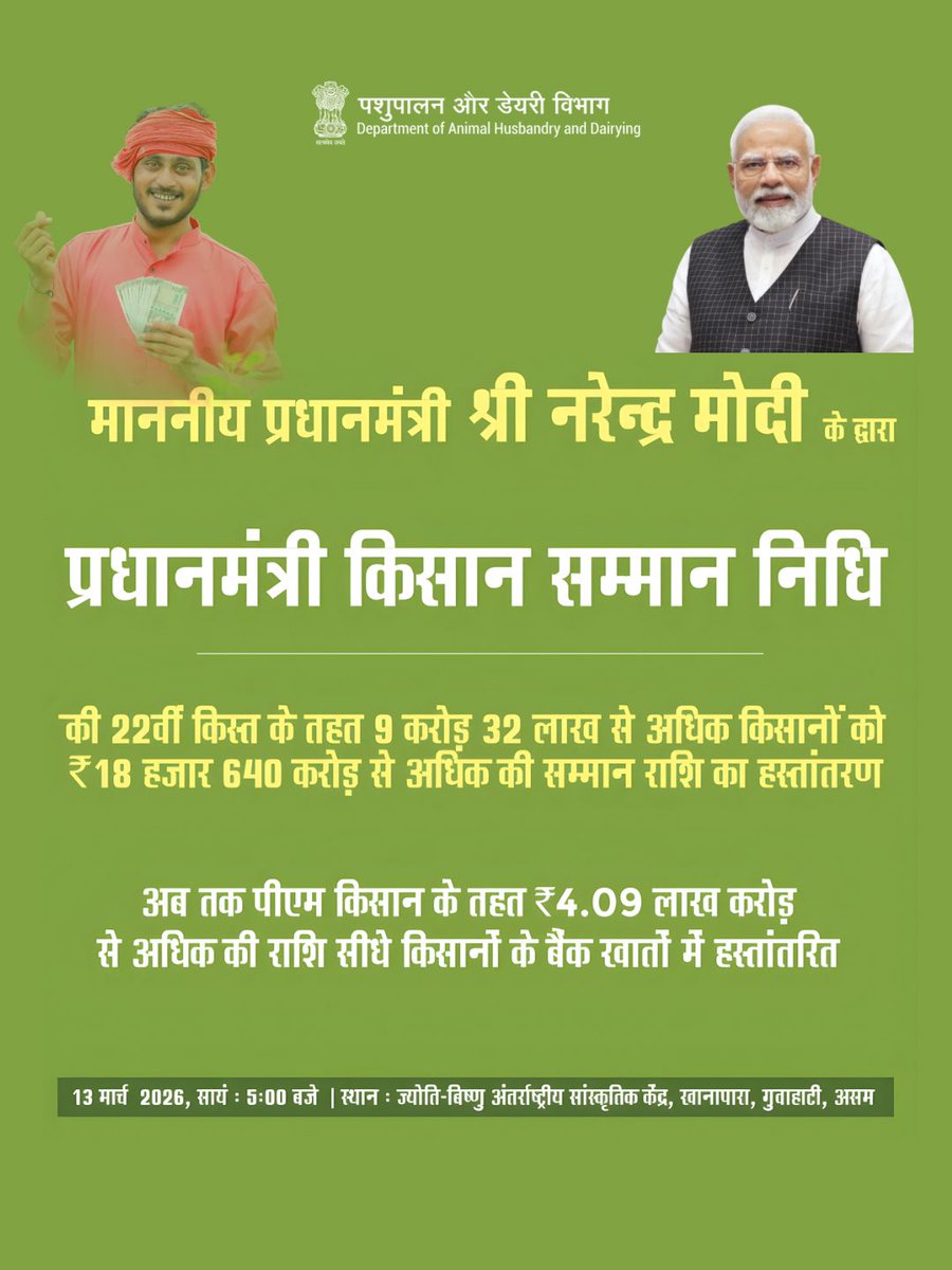 किसानों के खातों में खुशहाली की नई किरण
13 मार्च 2026 को शाम 5:00 बजे, असम के गुवाहाटी से प्रधानमंत्री किसान सम्मान निधि (PM-KISAN) योजना की 22वीं किस्त देशभर के लगभग 9.32 करोड़ से अधिक किसानों के बैंक खातों में सीधे हस्तांतरित की जाएगी।
🔗 pmindiawebcast.nic.in
#upldb #farmer