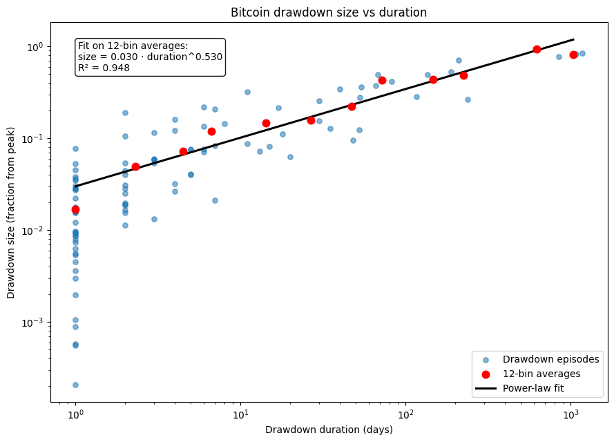 Giovanni's BTC_POWER_LAW tweet media