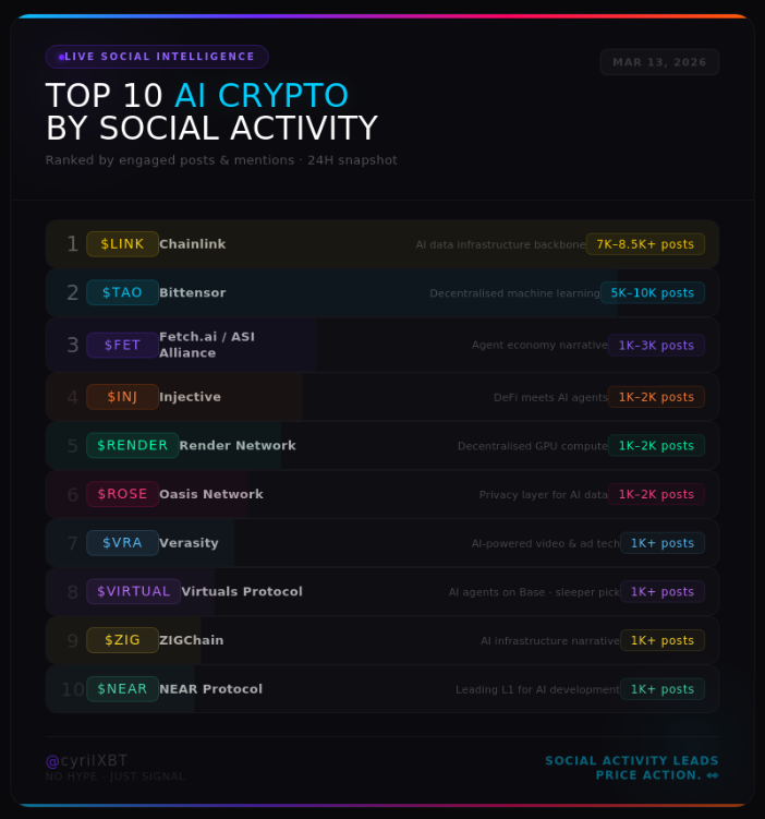 CyrilXBT tweet media