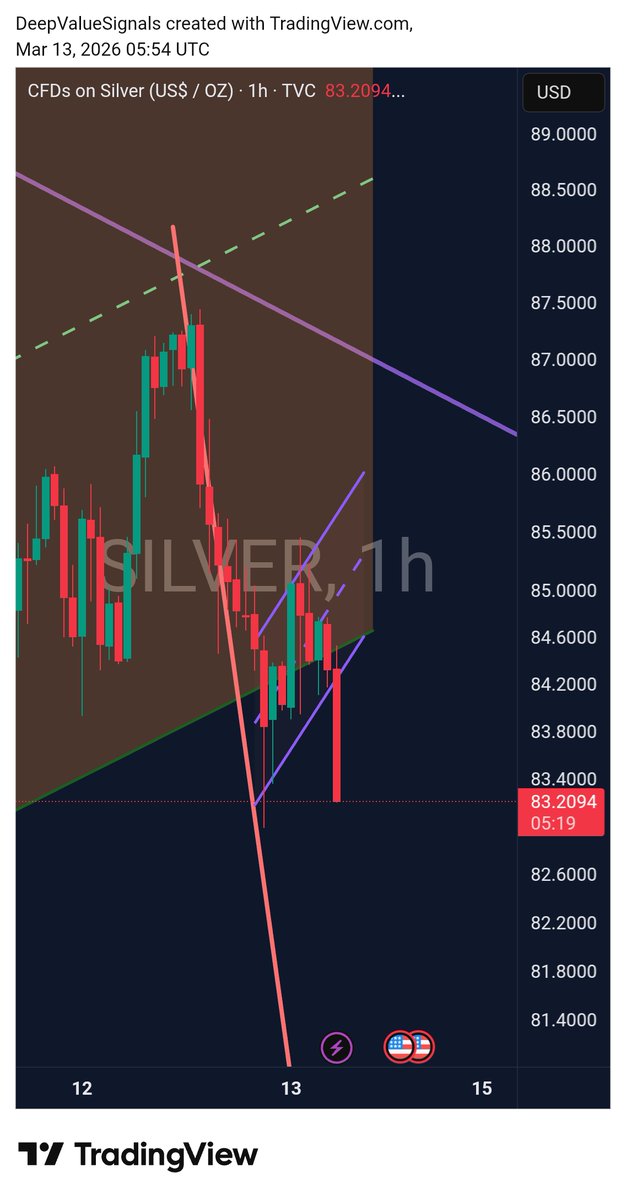 DeepValue Signals tweet media