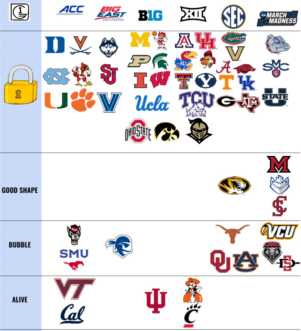 Graham Doeren Bracketology tweet media