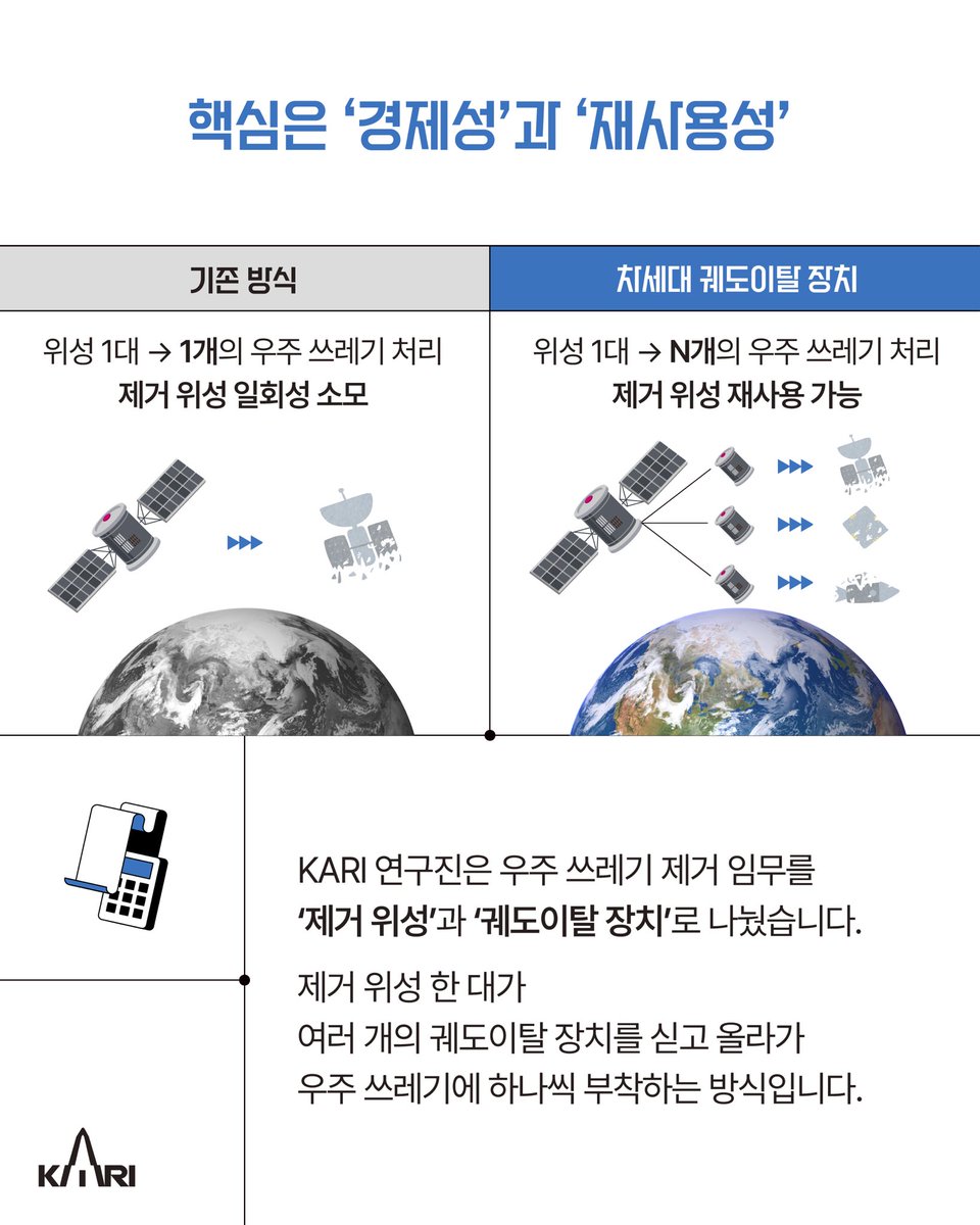 한국항공우주연구원 tweet media