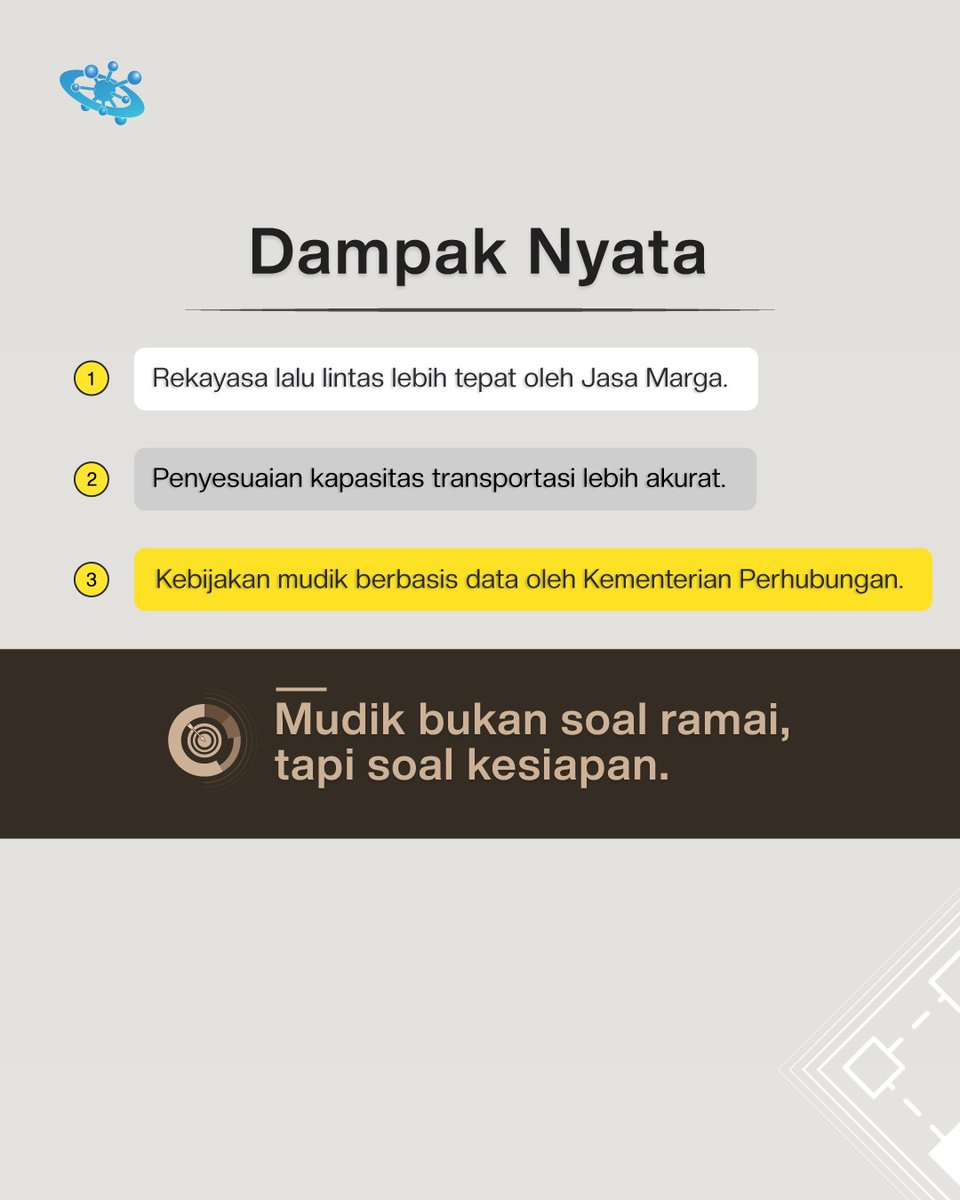 onyxbdp's tweet photo. Lonjakan Arus mudik itu pasti. 
Tapi dengan Big Data, lonjakan bisa diprediksi 📊 
Hasilnya: 
✔️ kebijakan lebih siap 
✔️ kemacetan lebih terkendali 
✔️ mudik lebih aman &amp; nyaman 
#DataIsYourFuture #ONYXBDP #DataAnalytics #DataScience #BigData https://t.co/gWC7NqkKTb