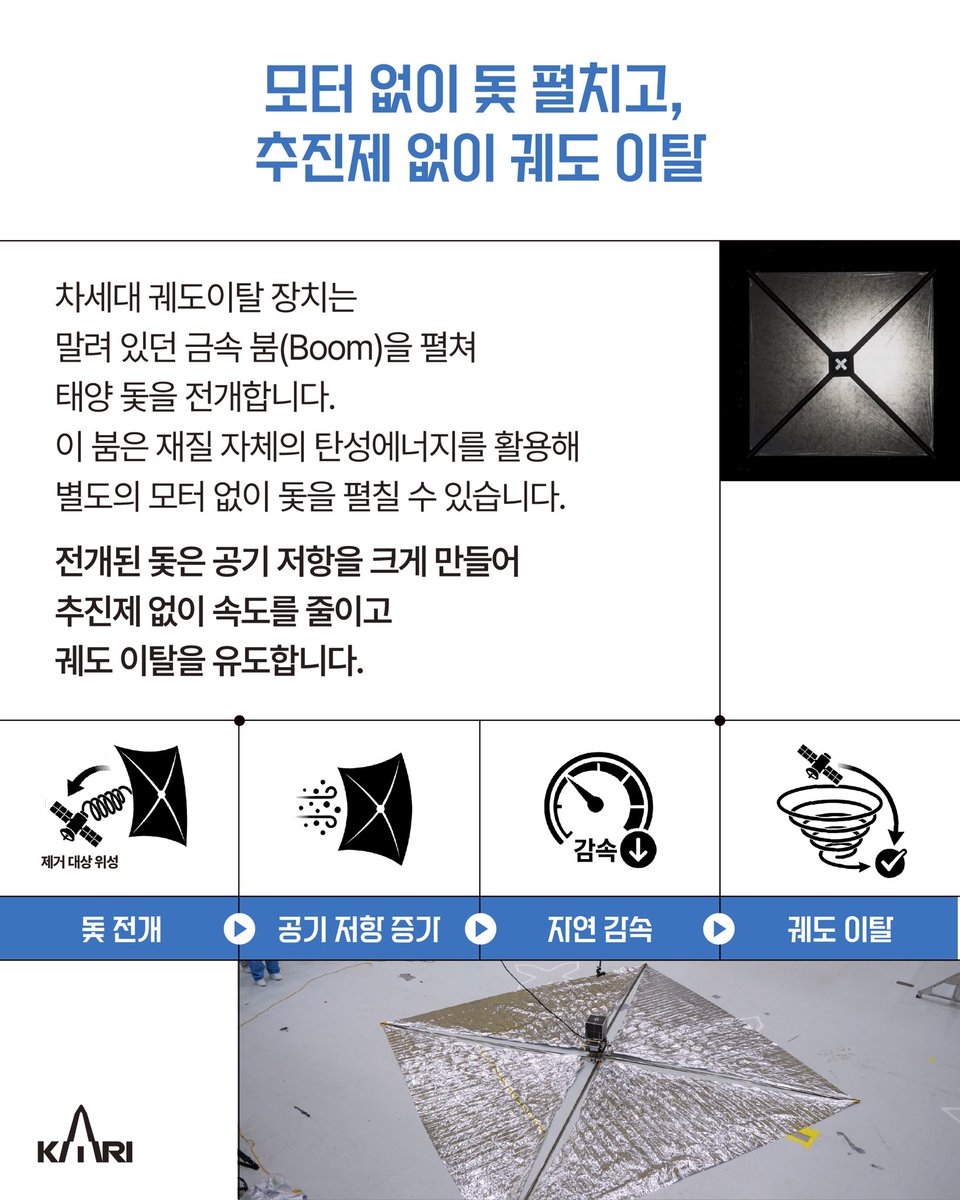 한국항공우주연구원 tweet media