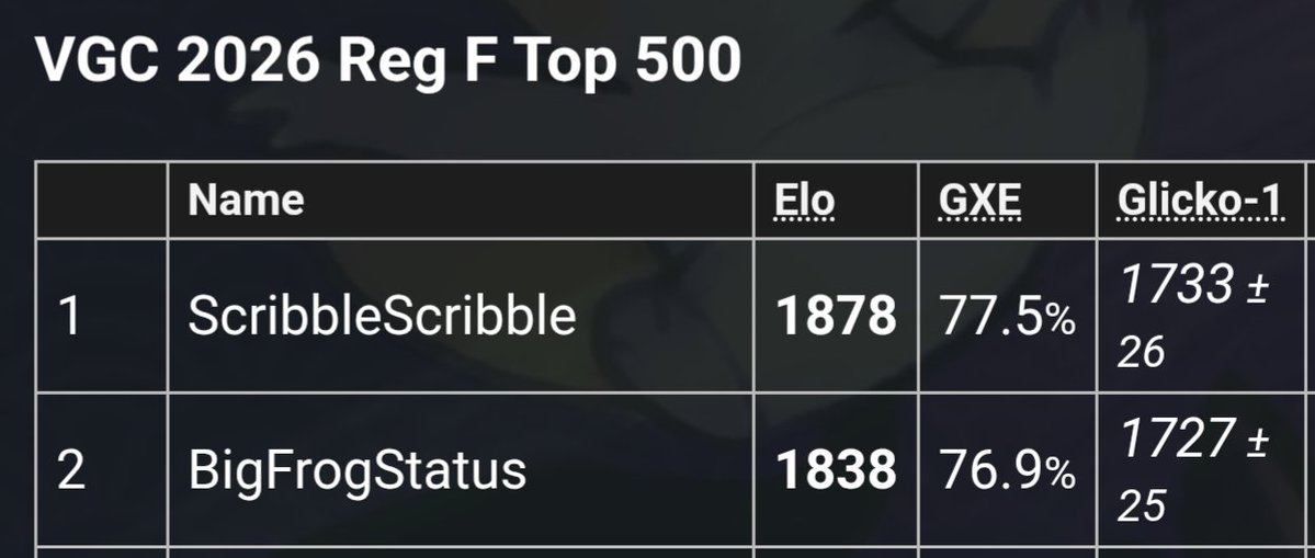 Big Frog Status tweet media