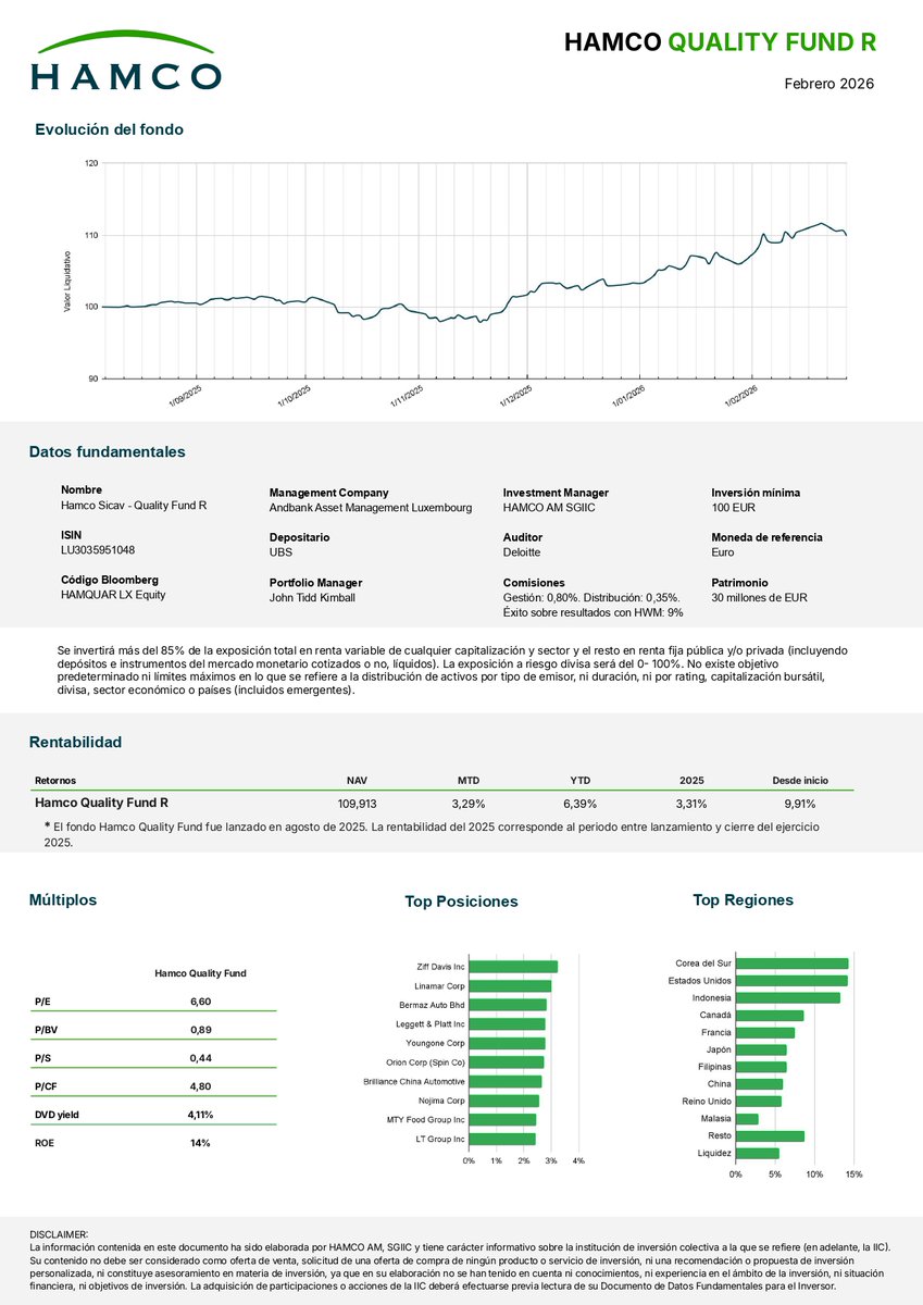 Ya están publicadas las fichas mensuales de febrero de 2026 de la Clase R de Hamco Global Value Fund y Hamco Quality Fund.

Puedes consultar los datos actualizados de las Clases I y F en nuestra web:
HGF👉 hamco.es/fondo-global-v…
HQF👉 hamco.es/fondo-quality-…