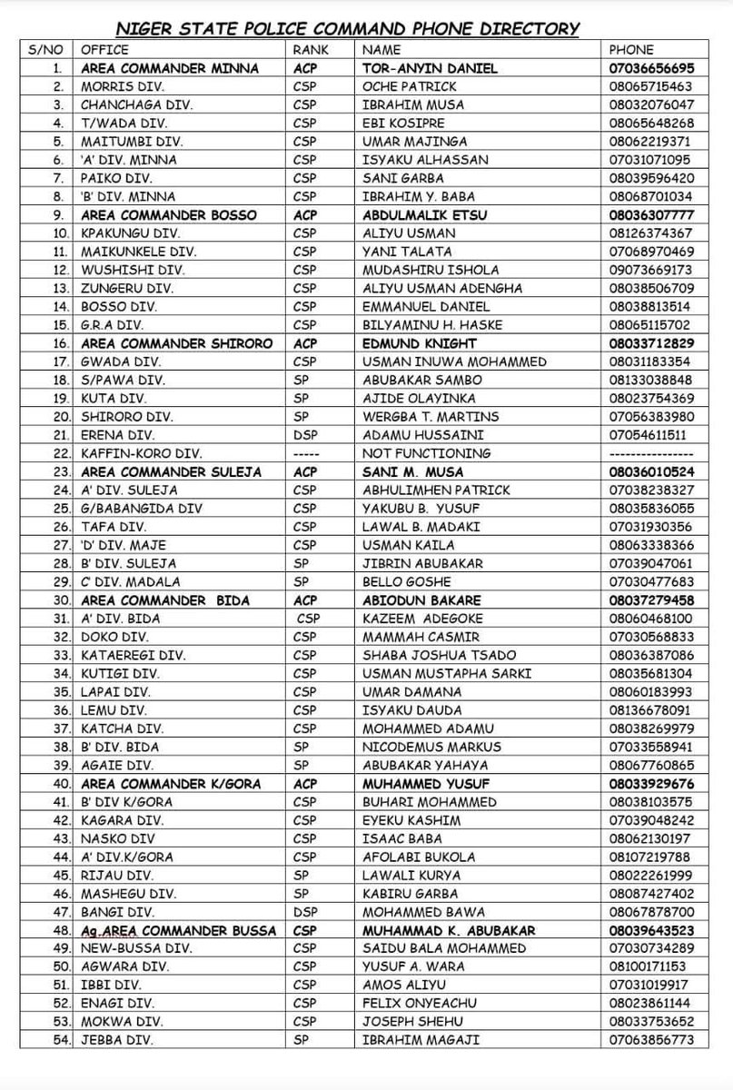 W.A ABIODUN(PPRO NGS) tweet media